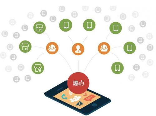 任丘为什么越来越多的企业通过软文营销来引流